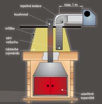 Krbov ventiltor - schma a popis